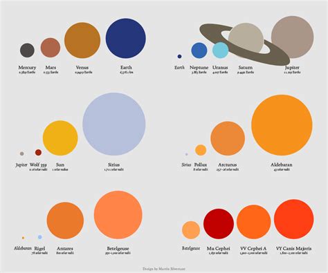 Star Size Comparison Chart