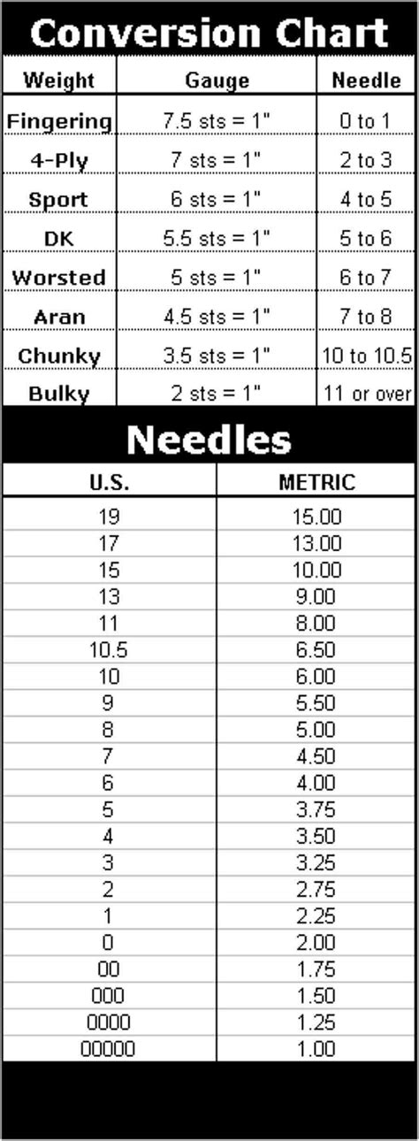 Always a little help to remember my needle sizes and the right yarn... though I generally knit ...