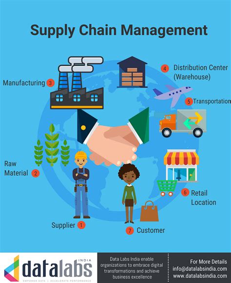 What Is The Complete Overview Of Supply Chain Management? | by fruiSCE | Medium