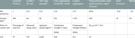 Concrete mix ratio in pier columns. | Download Scientific Diagram