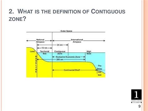 Legal Implications of PMSCs in EEZ and Contingous zones