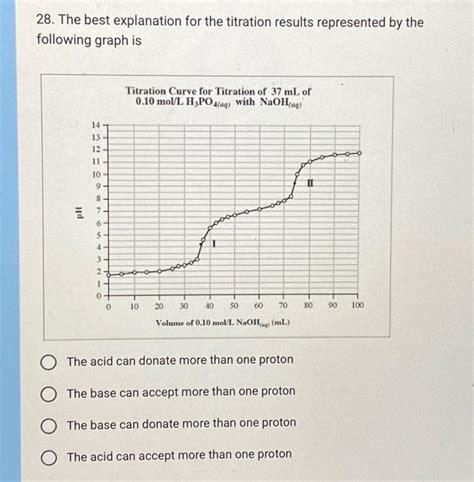 Solved 28. The best explanation for the titration results | Chegg.com