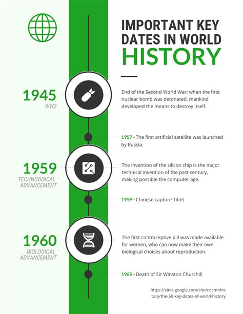 Important Dates in The World's History Infographic Template - Venngage