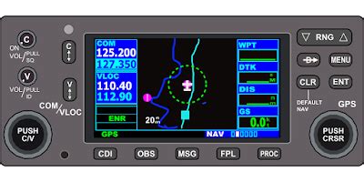 How does Aircraft Navigation system work? - Aircraft Nerds