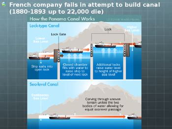 Panama Canal Timeline by BGHistory | Teachers Pay Teachers