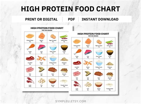 Proteins Guide, High Protein Foods Reference, Protein Food List, High ...