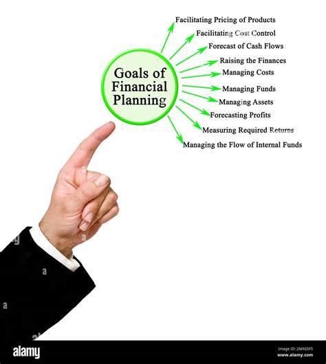 Ten Goals of Financial Planning Stock Photo - Alamy