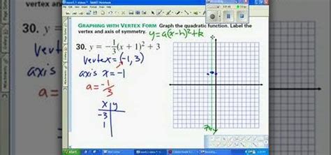 How to Graph a parabola properly in vertex form « Math :: WonderHowTo