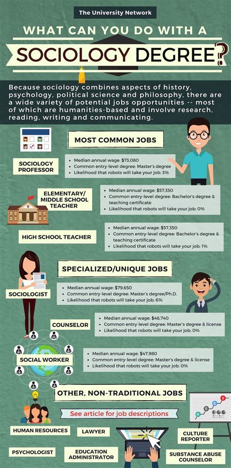 12 Jobs For Sociology Majors | The University Network | Sociology quotes, Sociology, Sociology major