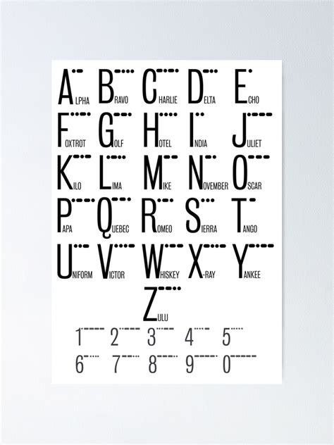 "Phonetic Alphabet " Poster by brightgreensoks | Redbubble