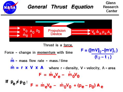 General Thrust Equation