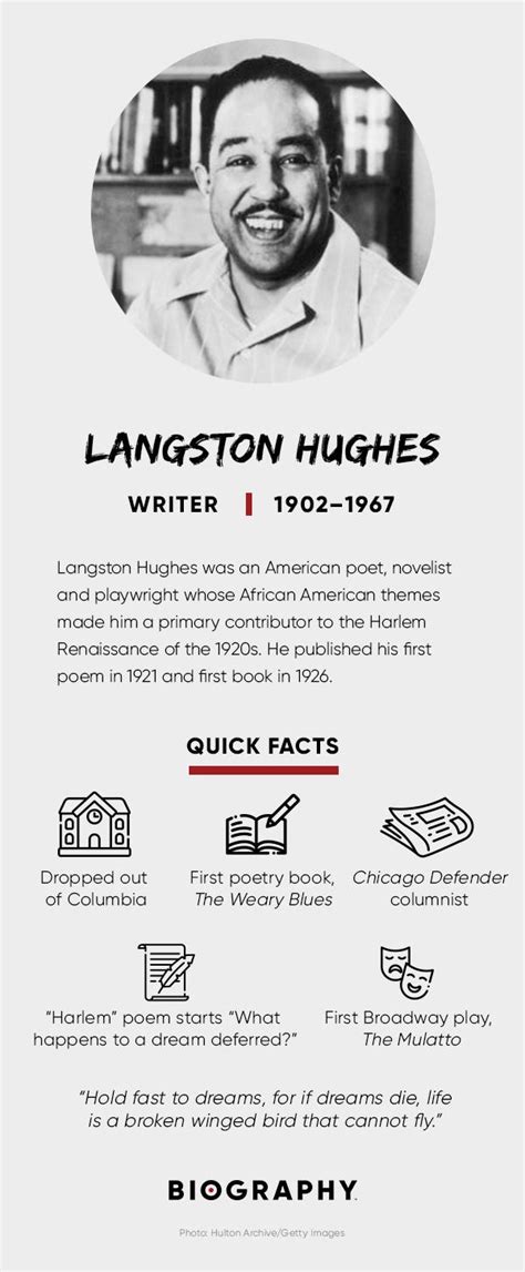 Langston Hughes - Biography, Poet, Playwright, Harlem Renaissance