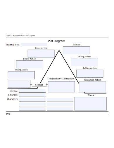 17+ Plot Diagram Template - Free Word, Excel Documents Download | Free ...