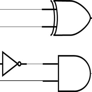 Half Subtractor using XOR, NOT and AND logic gates | Download Scientific Diagram