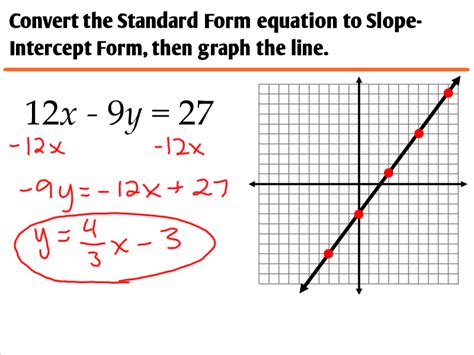 2.4 - Graphing Linear Equations in Standard Form - Ms. Zeilstra's Math ...