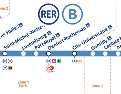 denfert-rochereau-paris-rer-b-connection - Paris by Train