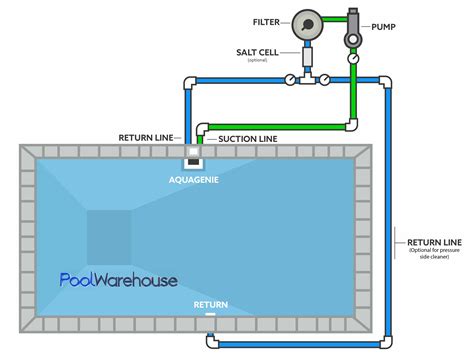 Swimming Pool Plumbing Diagrams | Swimming pool plumbing, Pool plumbing, Swimming pool plumbing ...