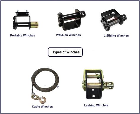 Components and Types of Winches: A Guide to Winches