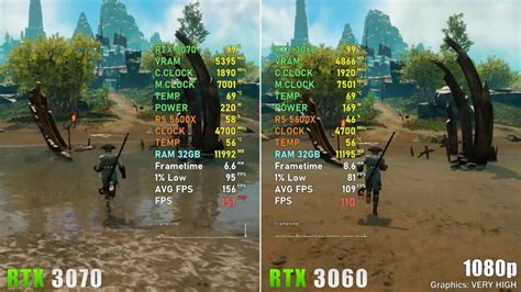 RTX 3060 Vs RTX 3070: Is The Difference Worth It? - Tech4Gamers