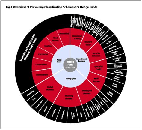 Hedge Fund Top Strategies - Hedge Think