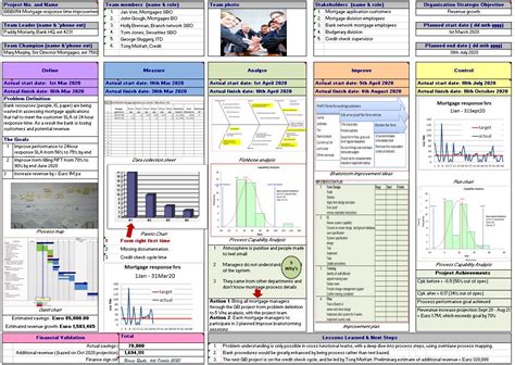 Free A3 DMAIC Template - Lean Ireland - Lean Six Sigma training ...