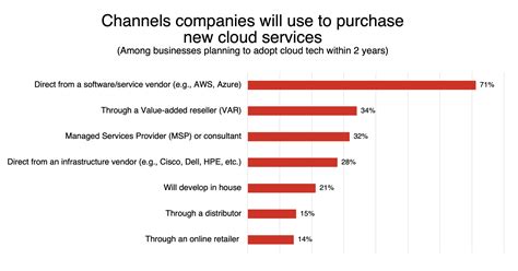 Cloud Trends in 2021 and Beyond: Remote Work Drives Adoption ...