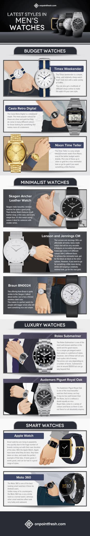 The 10 Best Watch Brands For All Budgets [Infographic]