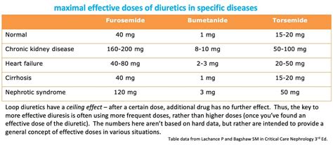 Deresuscitation: Dominating the Diuresis - EMCrit Project