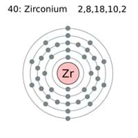 Mechanical Properties of Zirconium | Density of Zirconium