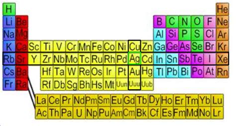 Other elements in the same family/group - Silver-Element 47