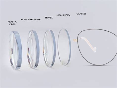 Glasses Lens Materials | SmartBuyGlasses SG