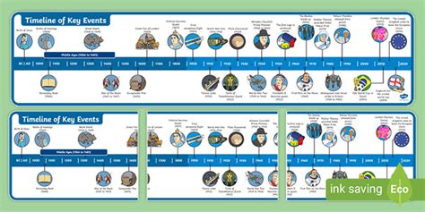 Key Events History Display Timeline (teacher made)