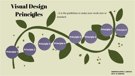 Visual Design Principles by Zhyre Coritico on Prezi