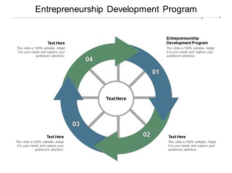 Entrepreneurship Development Program Ppt Powerpoint Presentation Layouts Elements Cpb ...