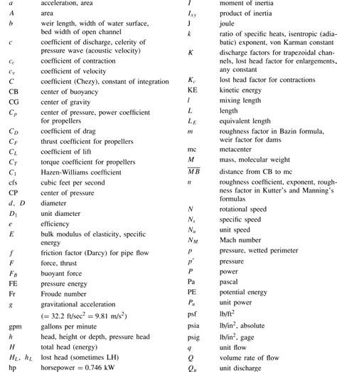 Mechanical Engineering Symbols And Their Meanings