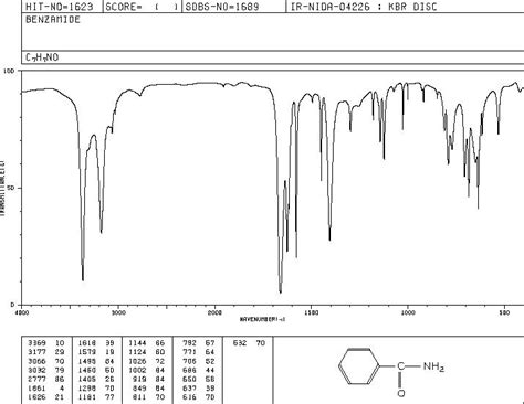 Benzamide(55-21-0) 1H NMR spectrum