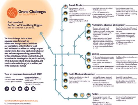 Join | Grand Challenges for Social Work