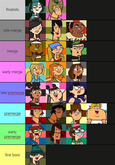 whats your tdi elimination order? : r/Totaldrama