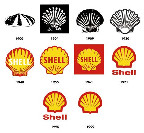 Evolution Of The Shell Logo: A Captivating Design Journey