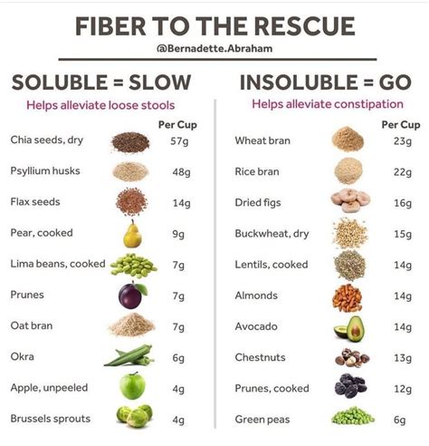 Did you know that there are 2 different types of fibre’s?? Depending on the type of fiber you ...