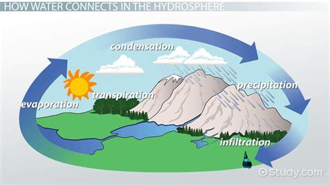 What Do The Four Spheres Of Earth Make Up - The Earth Images Revimage.Org