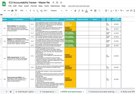 Obişnui In mod regulat membrelor gdpr records of processing activities template întoarcețivă ...