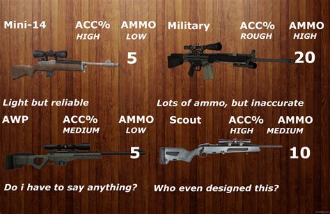 Truly Realistic L4D2 Base Weapons Scripts (Left 4 Dead 2) - GameMaps