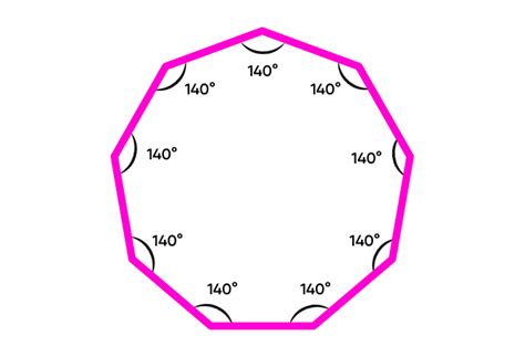 What is Nonagon: Definition, Shape, Types, Properties, Formulas