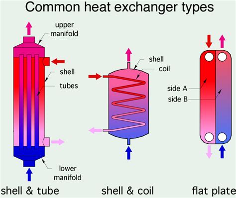 2: HEAT EXCHANGER TYPES | Caleffi Idronics