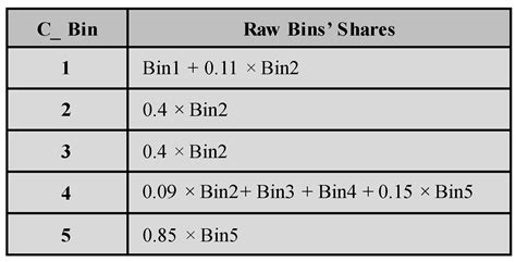 Sensors | Free Full-Text | Calibration Methods for Time-to-Digital Converters