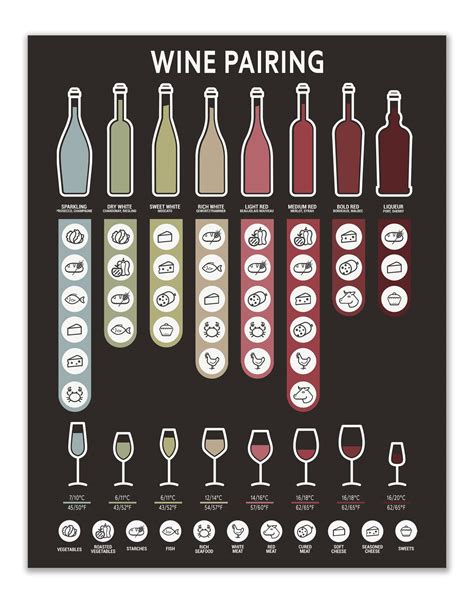 Dessert Wine Pairing Chart | ubicaciondepersonas.cdmx.gob.mx