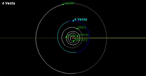 4 Vesta