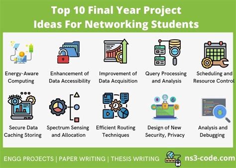 Top 10 Trending Final Year Project Ideas for Networking Students