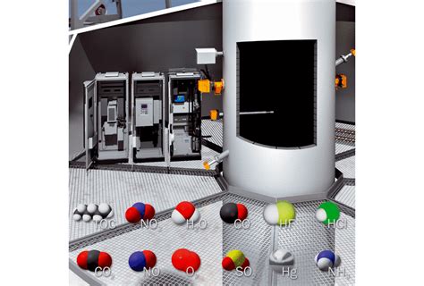 Measurement of flue gas emissions | SICK